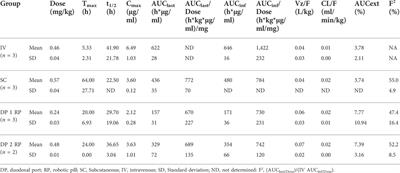 Transenteric delivery of antibodies via an orally ingestible robotic pill yields high bioavailability comparable to parenteral administration in awake canines